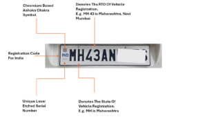 Everything You Need to Know About the HSRP a.k.a High Security Registration Plate